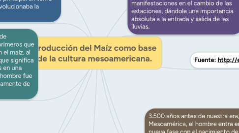 Mind Map: Producción del Maíz como base de la cultura mesoamericana.