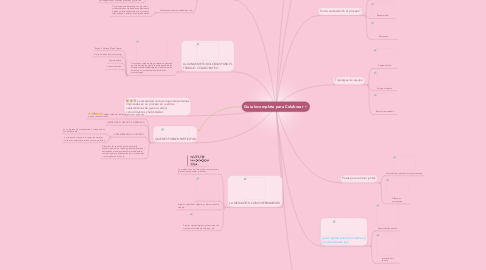 Mind Map: Guía Incompleta para Colaborar