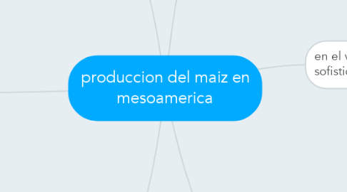 Mind Map: produccion del maiz en mesoamerica