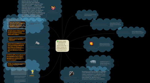 Mind Map: PASOS PARA ELABORAR UN INFORME DE INVESTIGACIÓN PARA TRABAJOS EXPERIMENTALES O DESCRIPTIVOS