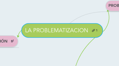 Mind Map: LA PROBLEMATIZACION