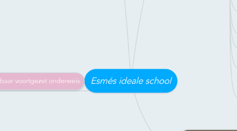 Mind Map: Esmés ideale school