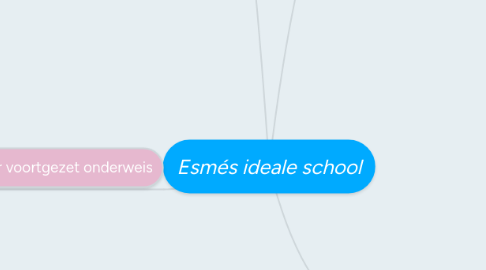 Mind Map: Esmés ideale school