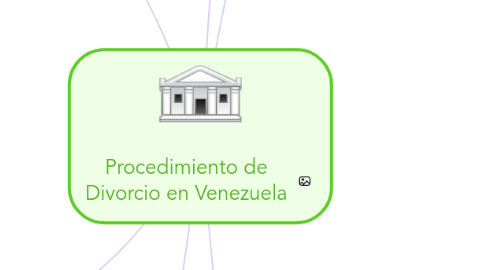 Mind Map: Procedimiento de Divorcio en Venezuela