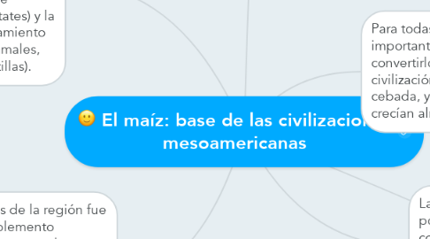 Mind Map: El maíz: base de las civilizaciones mesoamericanas