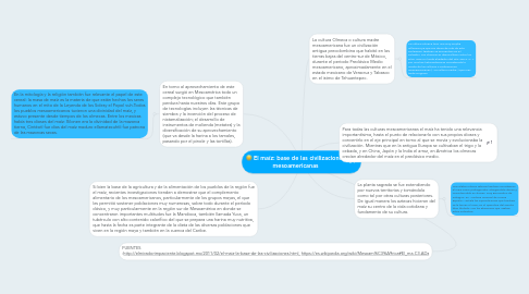 Mind Map: El maíz: base de las civilizaciones mesoamericanas