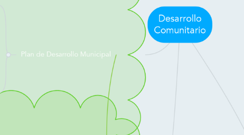 Mind Map: Desarrollo Comunitario