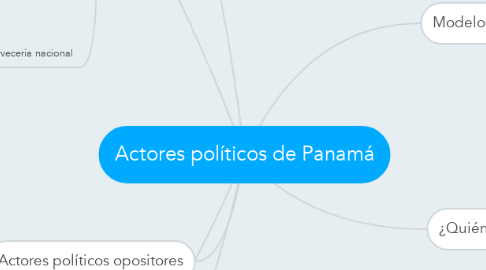 Mind Map: Actores políticos de Panamá