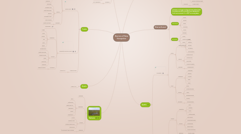 Mind Map: Biomes of New Hampshire