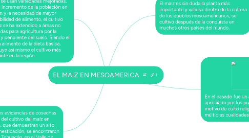 Mind Map: EL MAIZ EN MESOAMERICA