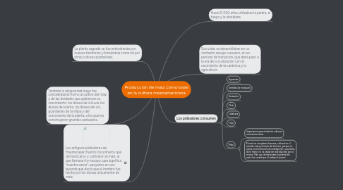 Mind Map: Producción de maíz como base en la cultura mesoamericana