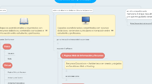 Mind Map: Ambientes de Aprendizaje