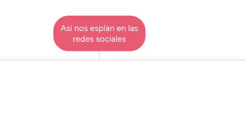 Mind Map: Así nos espían en las redes sociales