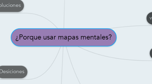Mind Map: ¿Porque usar mapas mentales?