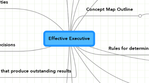 Mind Map: Effective Executive