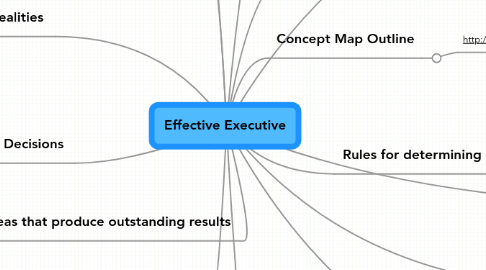 Mind Map: Effective Executive