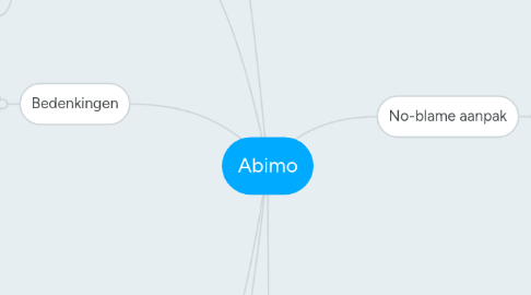 Mind Map: Abimo
