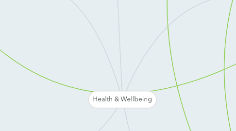 Mind Map: Health & Wellbeing