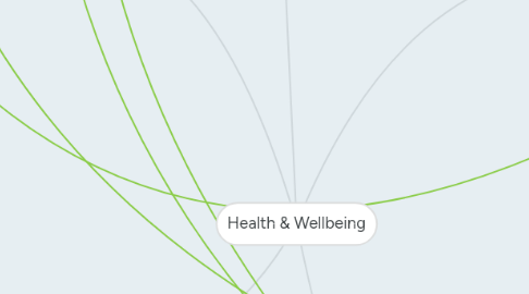 Mind Map: Health & Wellbeing