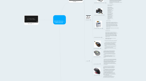 Mind Map: INICIACION A LA COMPUTACION