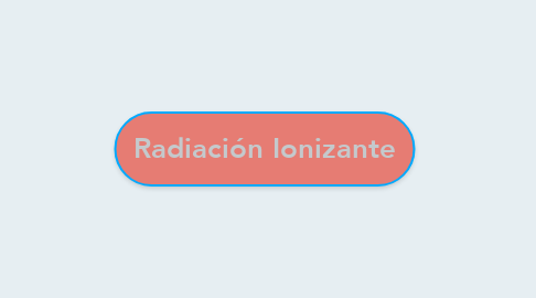Mind Map: Radiación Ionizante