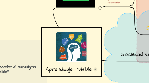 Mind Map: Aprendizaje Invisible