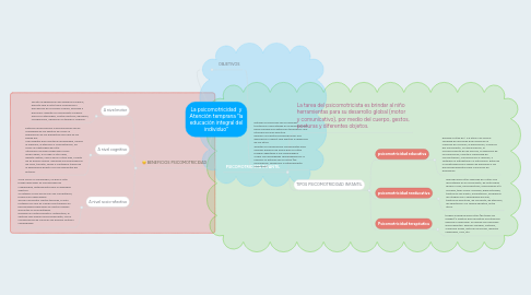 Mind Map: La psicomotricidad y Atención temprana “la educación integral del individuo”