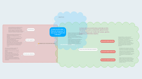 Mind Map: La psicomotricidad  y Atención temprana “la educación integral del individuo”