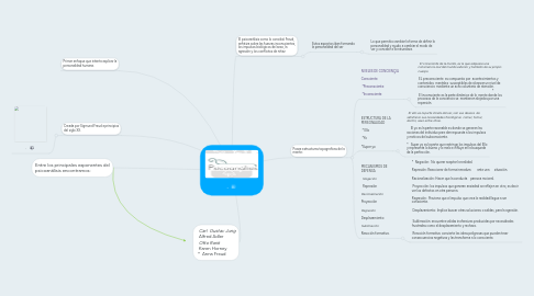 Mind Map: .