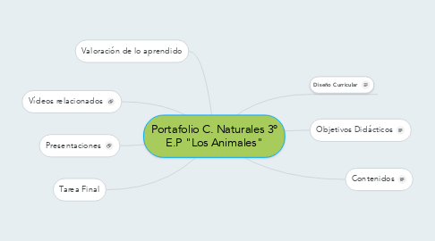 Mind Map: Portafolio C. Naturales 3º E.P "Los Animales"