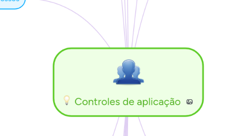 Mind Map: Controles de aplicação