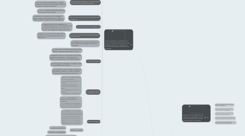 Mind Map: Publicidad y Mercadotecnia