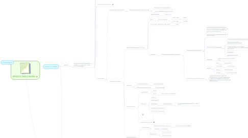 Mind Map: REPASOS PARA EXAMEN