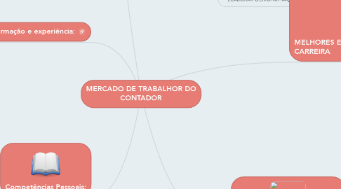 Mind Map: MERCADO DE TRABALHOR DO CONTADOR