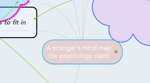 Mind Map: A stranger's mind map (for psychology class)