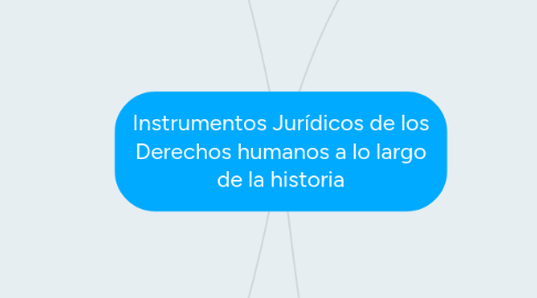 Mind Map: Instrumentos Jurídicos de los Derechos humanos a lo largo de la historia