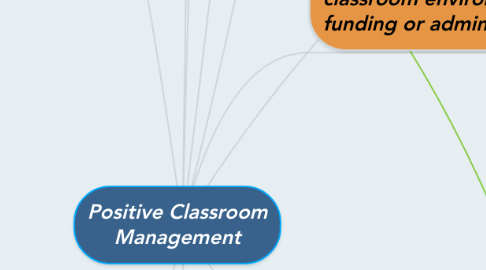 Mind Map: Positive Classroom Management