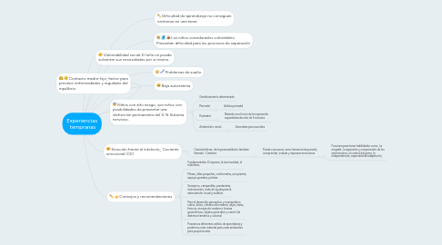 Mind Map: Experiencias tempranas