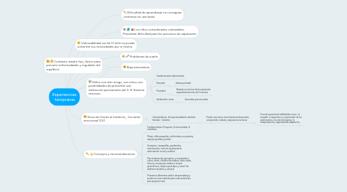 Mind Map: Experiencias  tempranas