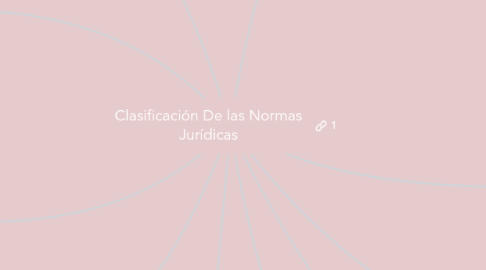 Mind Map: Clasificación De las Normas Jurídicas