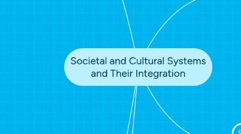 Mind Map: Societal and Cultural Systems and Their Integration