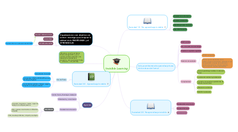 Mind Map: Invisible Learning