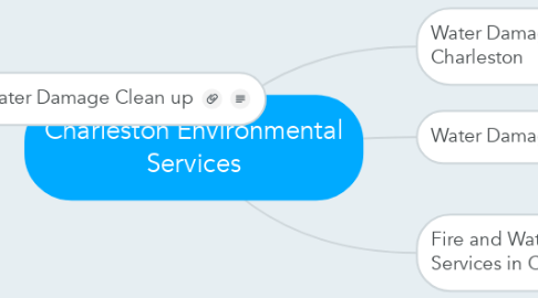 Mind Map: Charleston Environmental Services