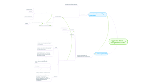 Mind Map: Vygotsky's  Social Developmental Theory
