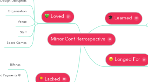 Mind Map: Mirror Conf Retrospective