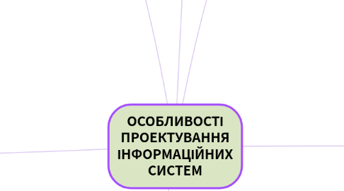 Mind Map: ОСОБЛИВОСТІ ПРОЕКТУВАННЯ ІНФОРМАЦІЙНИХ СИСТЕМ