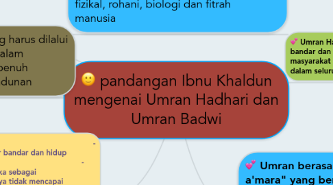 Mind Map: pandangan Ibnu Khaldun mengenai Umran Hadhari dan Umran Badwi