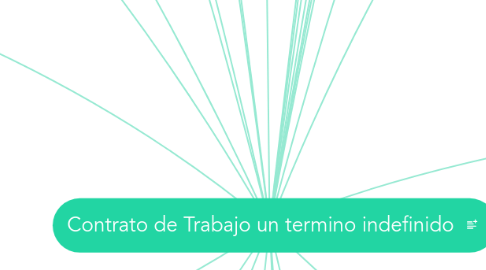 Mind Map: Contrato de Trabajo un termino indefinido