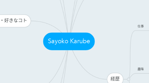 Mind Map: Sayoko Karube