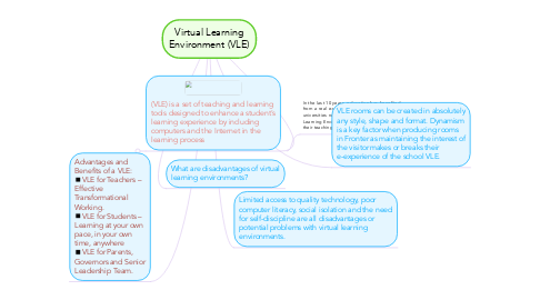 Mind Map: Virtual Learning Environment (VLE)